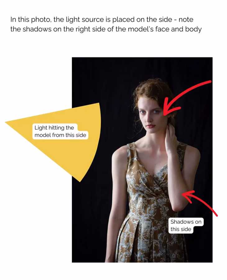 lighting diagram for a blog post about artificial light in photography