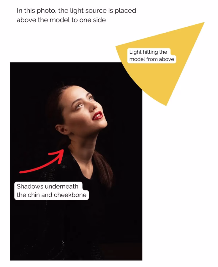 lighting diagram for a blog post